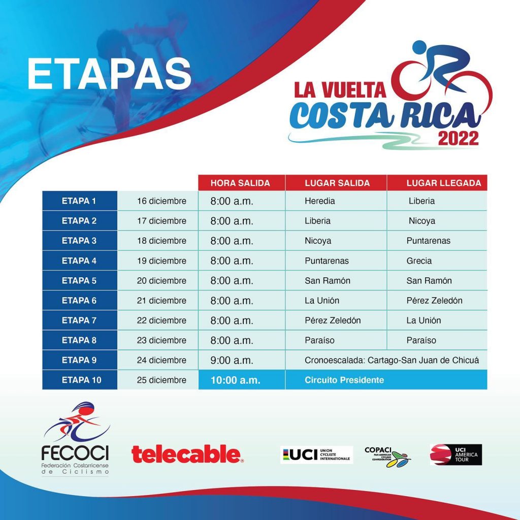 Recorrido de la Vuelta a Costa Rica Telecable 2022 CRCICLISMO